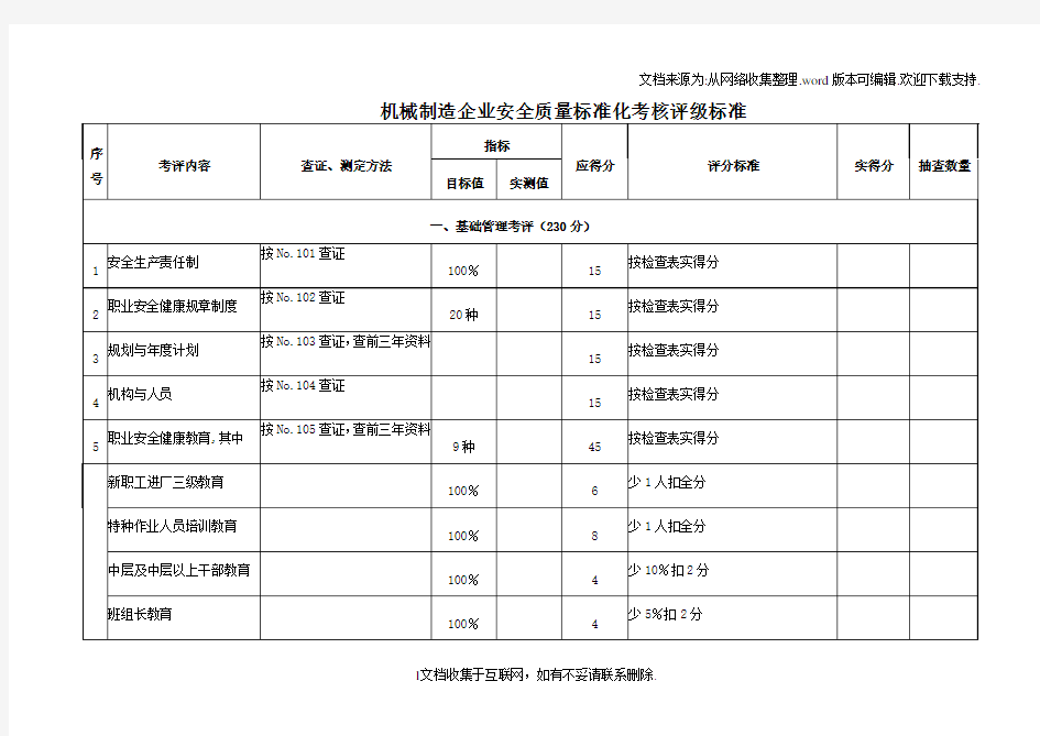 机械制造企业全质量标准化考核评级标准