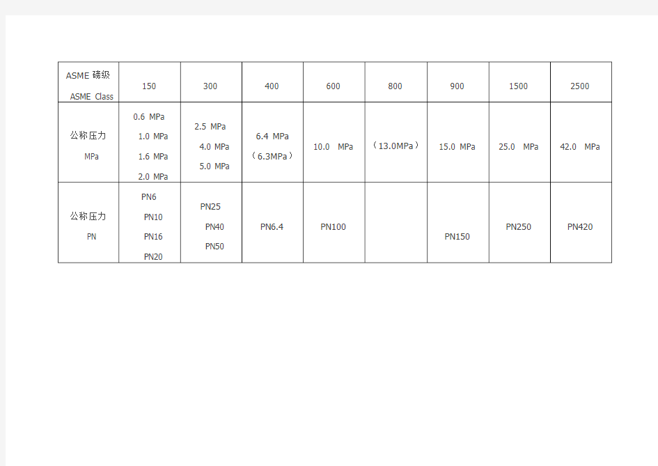 压力等级Class和公称压力对照表