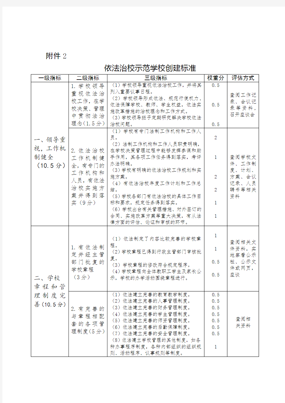 依法治校示范学校创建标准