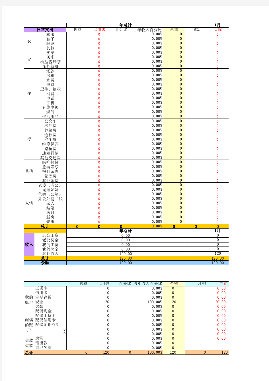 实用家庭记账表格