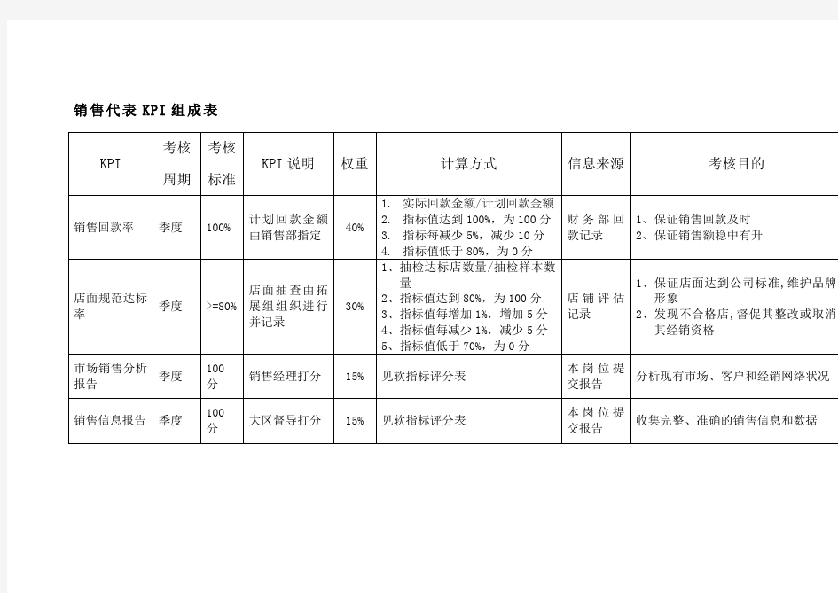 销售代表KPI组成表