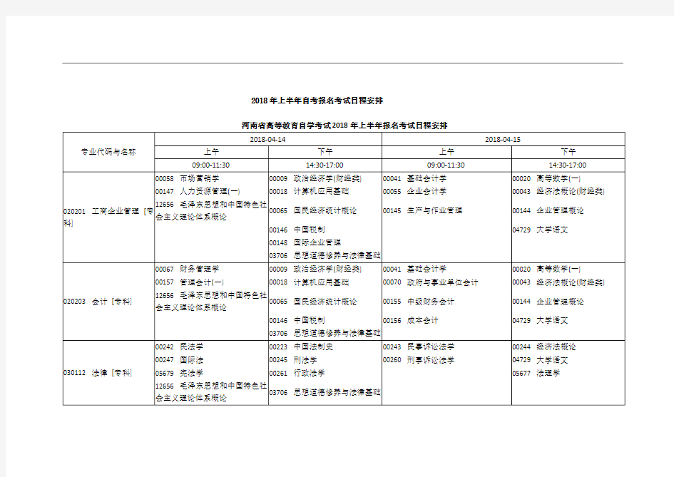 自考本科课程安排