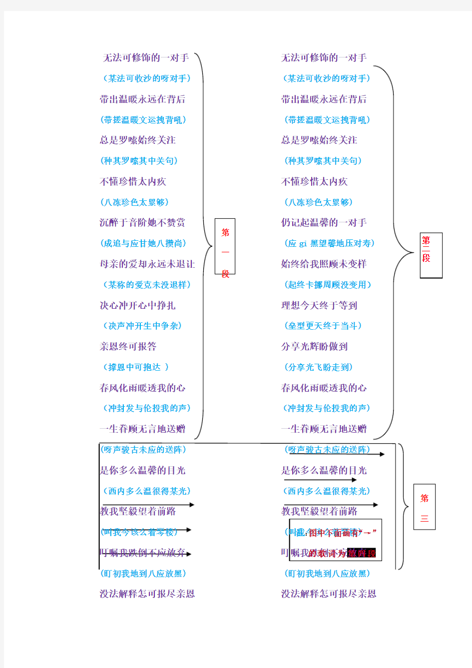 真的爱你(粤语版)歌词普通话谐音87367