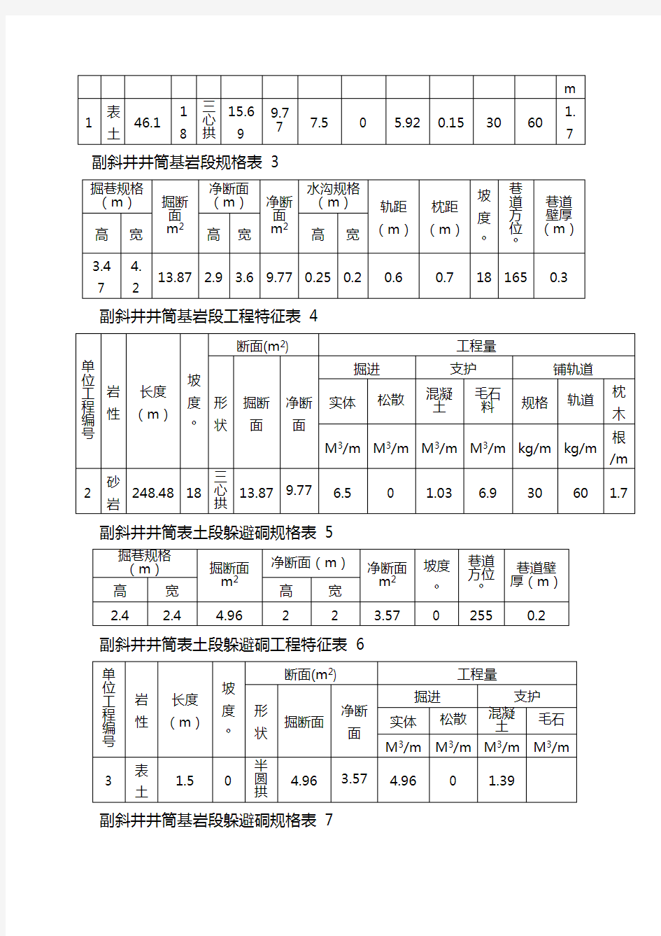 副斜井起底施工作业规程完整