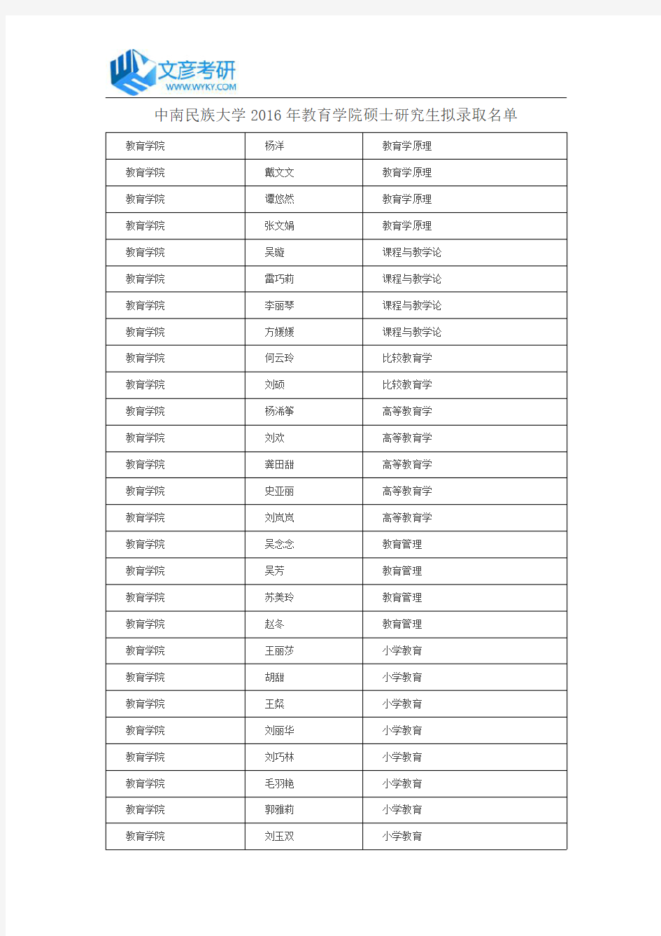 中南民族大学2016年教育学院硕士研究生拟录取名单