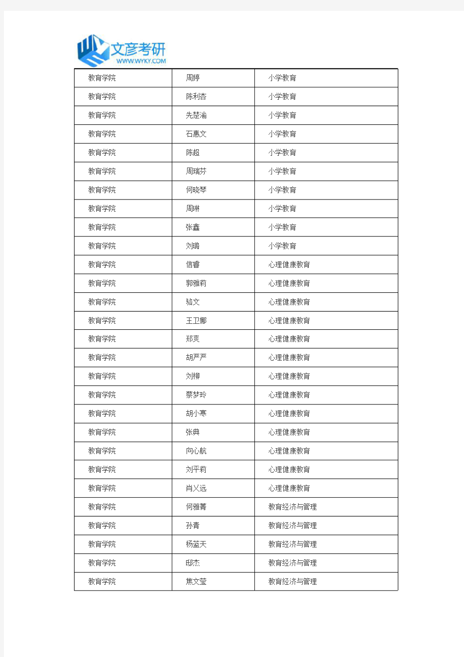 中南民族大学2016年教育学院硕士研究生拟录取名单