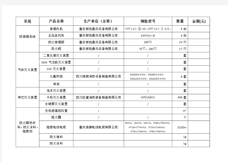 消防产品清单(报消防)填写