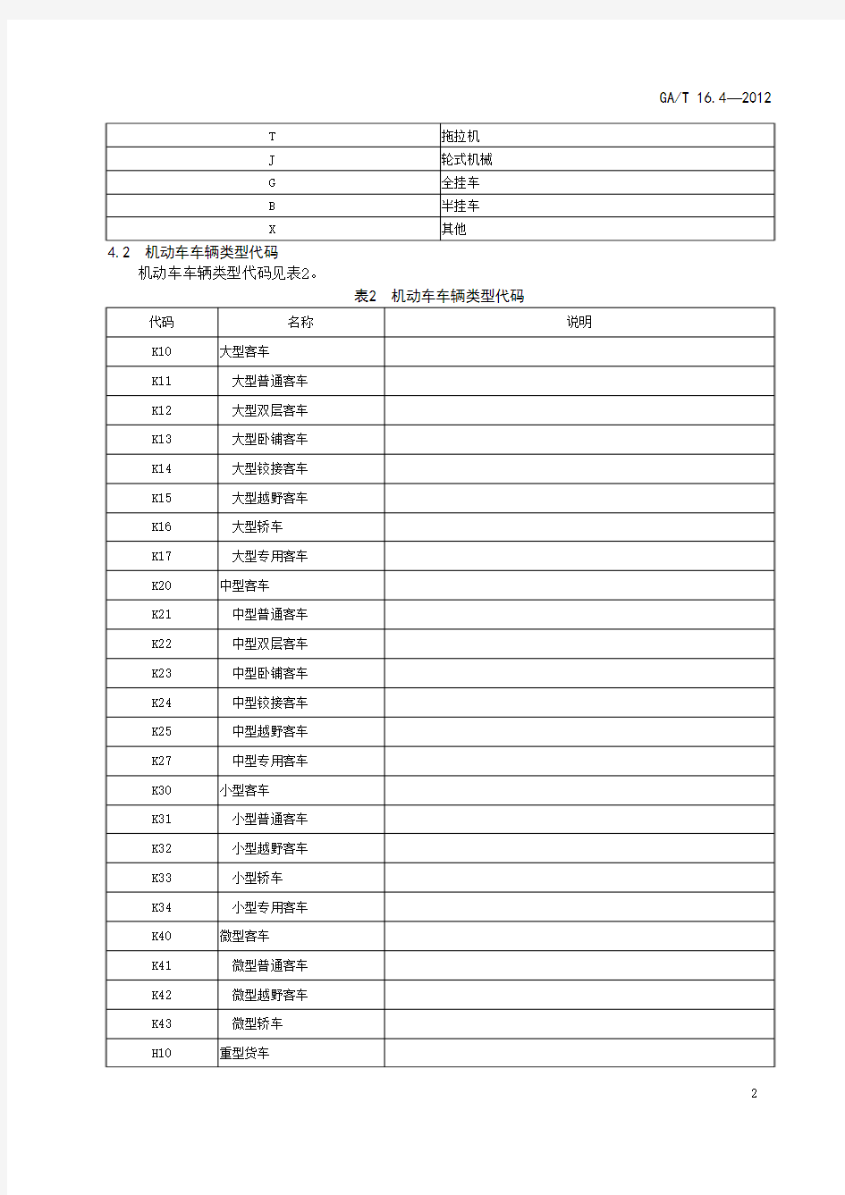 GAT-16.4—2012-机动车车辆类型代码