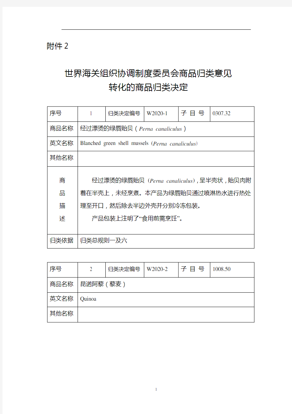 世界海关组织协调制度委员会商品归类意见转化的商品归类决定、