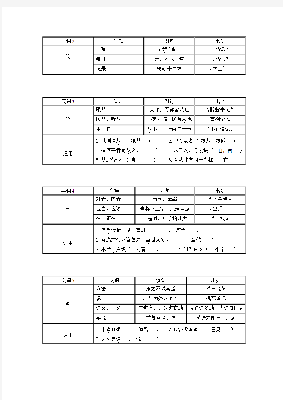 中考文言实词复习专题练习(教师用)