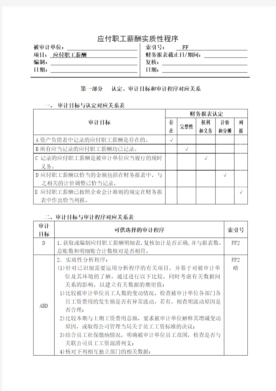 负债类——应付职工薪酬