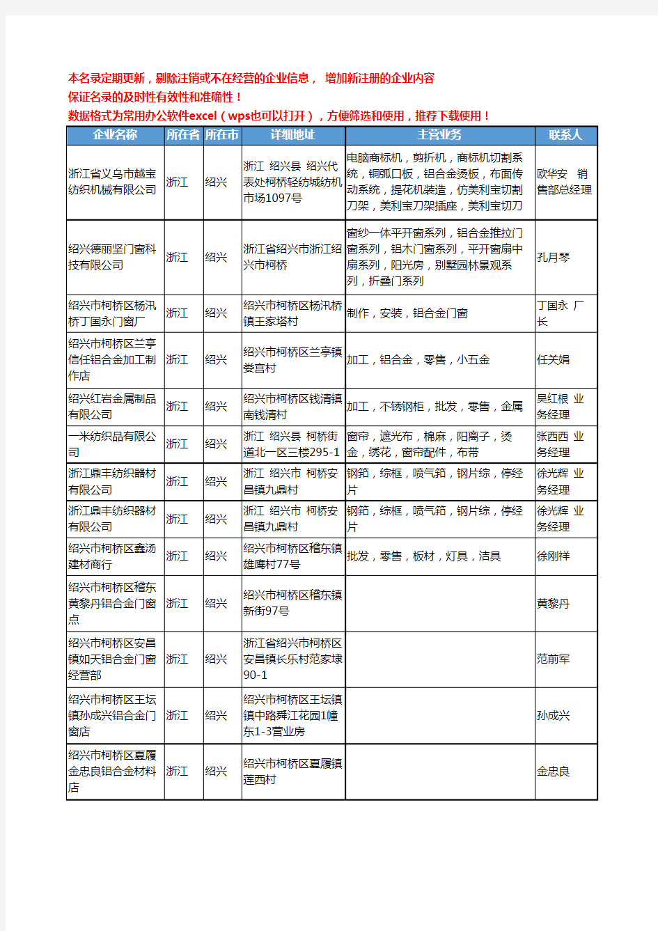2020新版浙江省绍兴铝合金工商企业公司名录名单黄页大全334家
