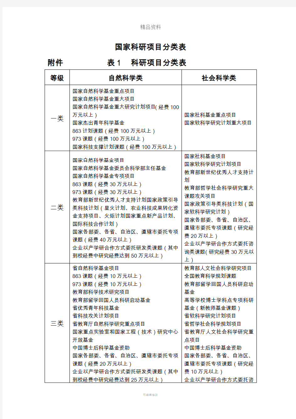 国家科研项目分类表