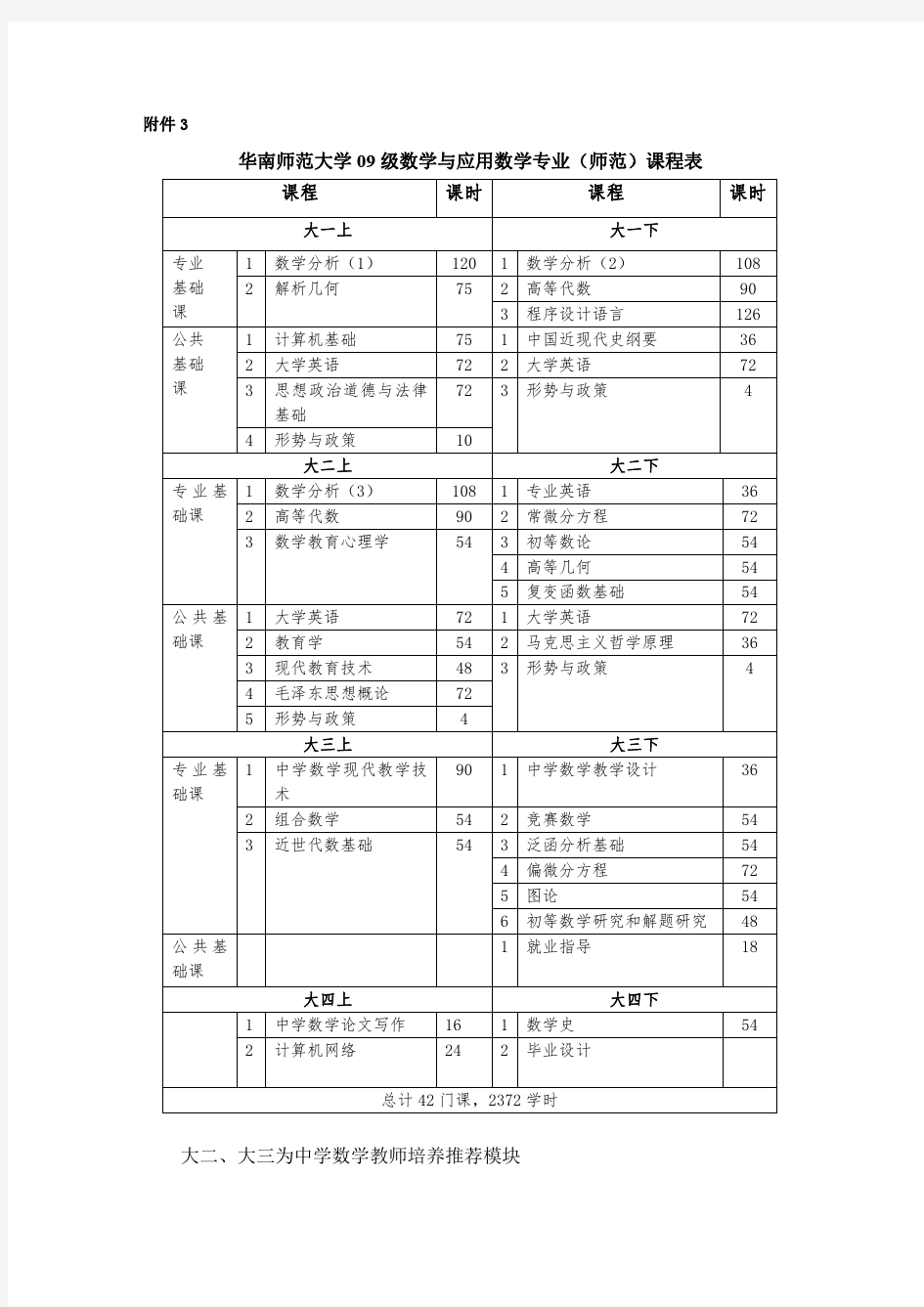 华南师范大学09级数学与应用数学专业(师范)课程表5-6