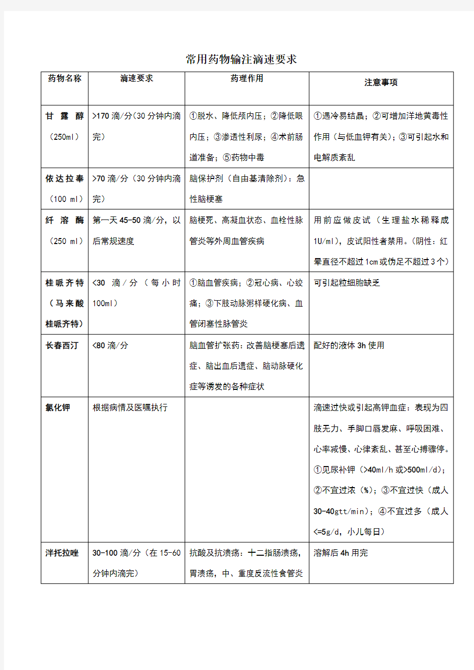 常用药物输注滴速要求