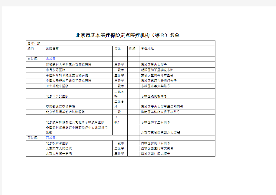 北京医保定点医院及代码