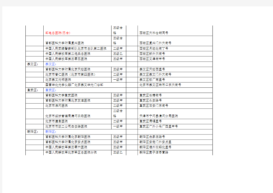 北京医保定点医院及代码