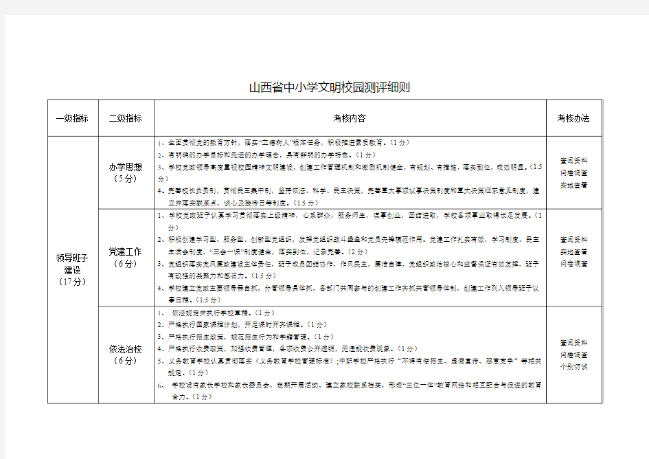 全国文明校园评比细则