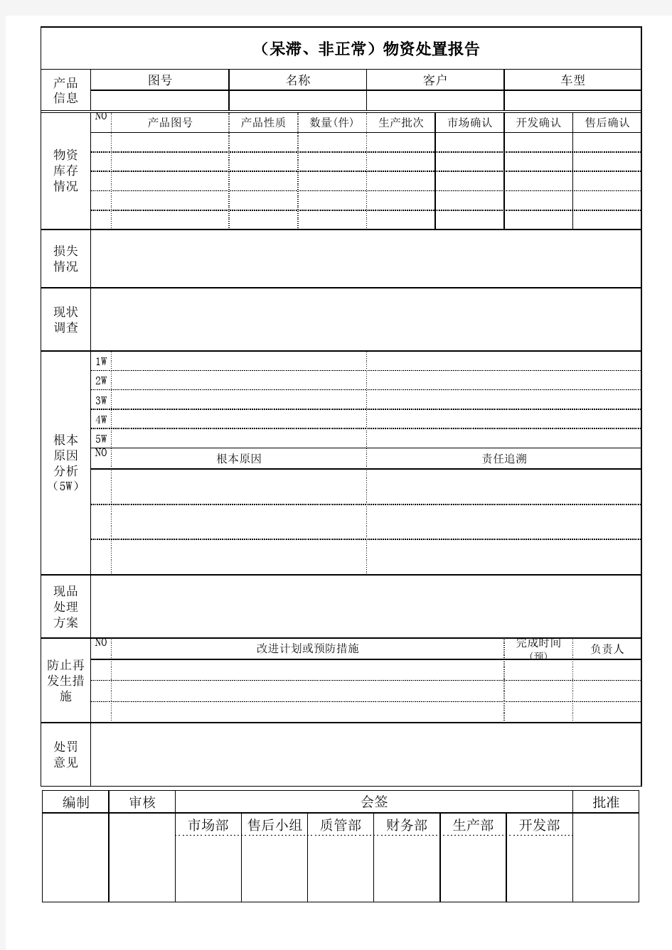 呆滞非正常物资处置报告