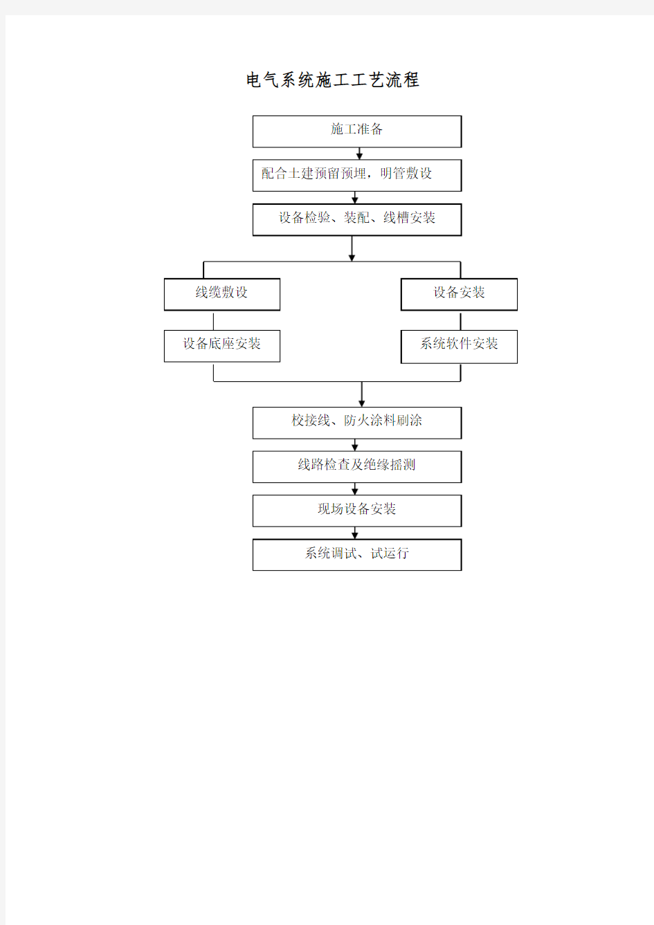 电气系统施工工艺流程