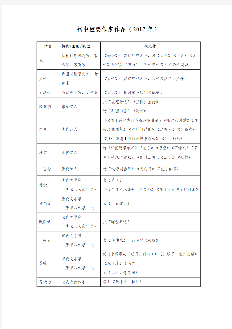 2017中考涉及重要作家作品