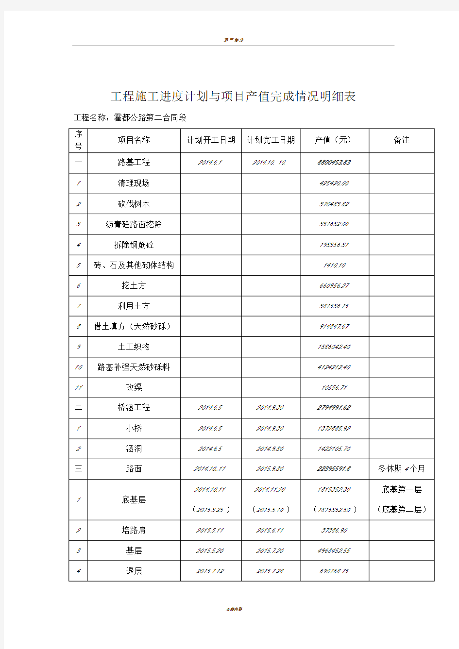 工程施工进度计划与项目产值完成情况明细表