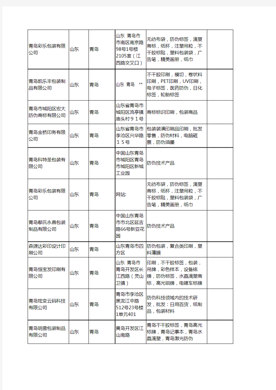 新版山东省青岛防伪包装工商企业公司商家名录名单联系方式大全18家