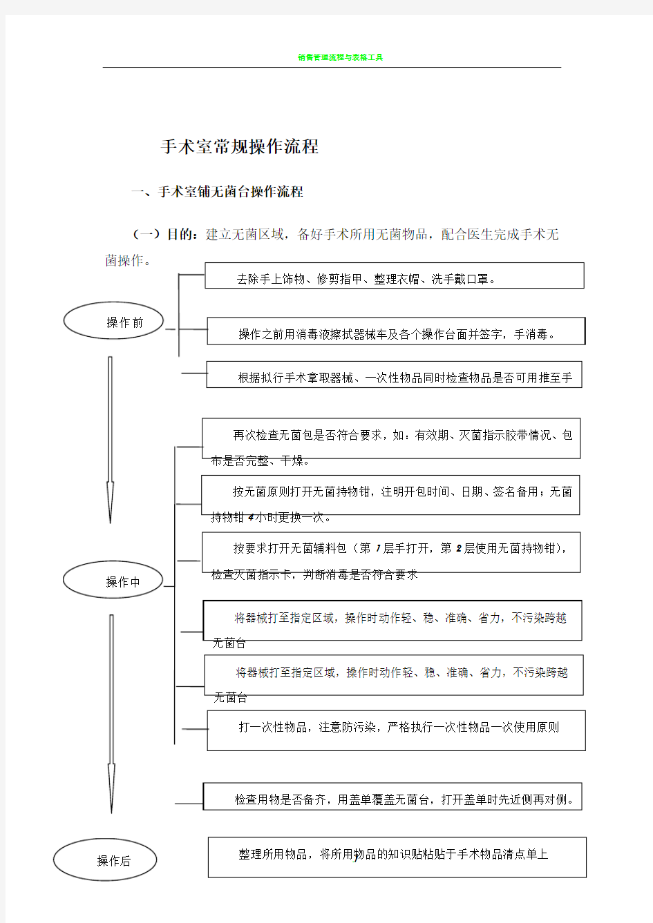 手术室常规操作流程