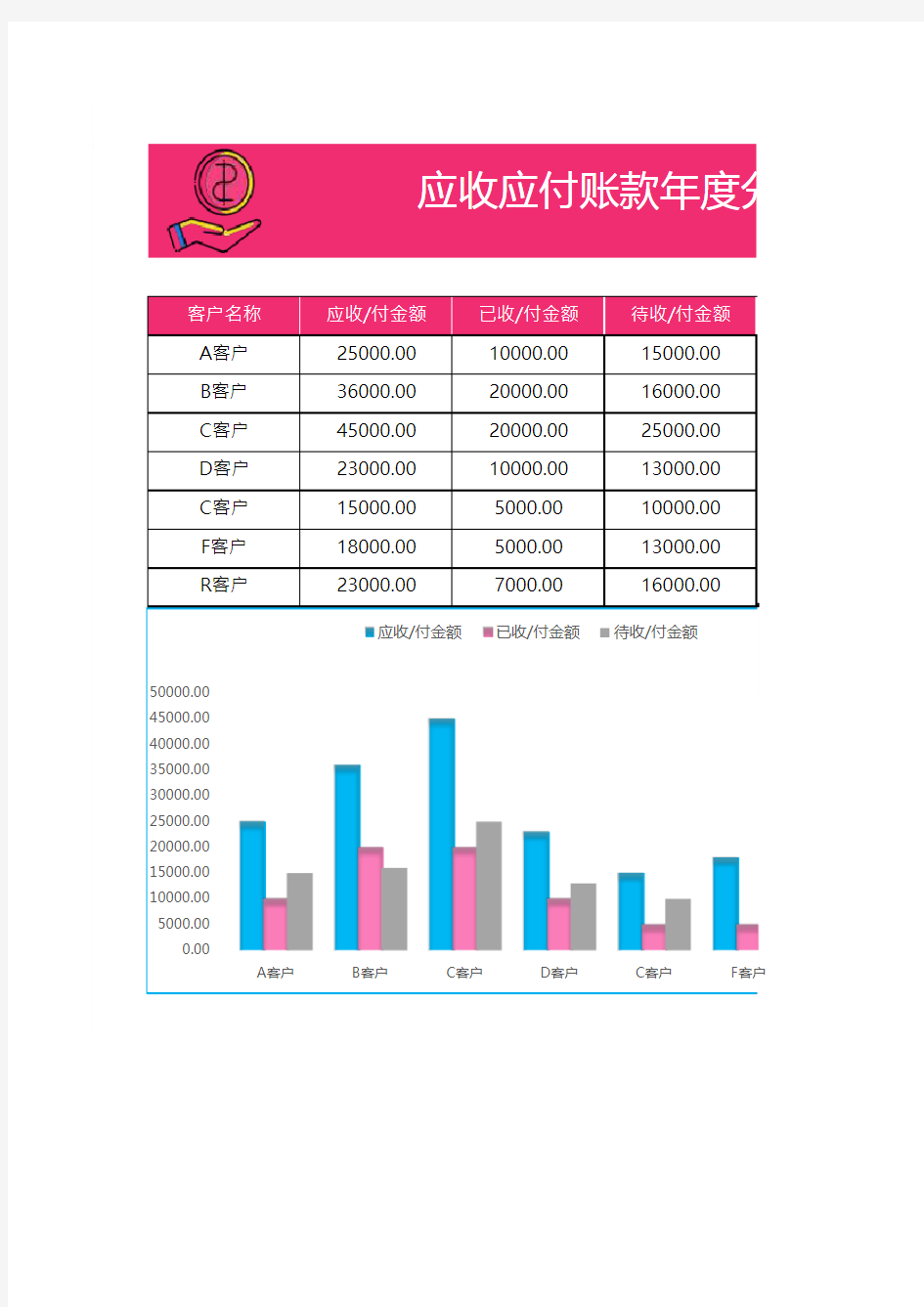 应收应付账款年度分析报表