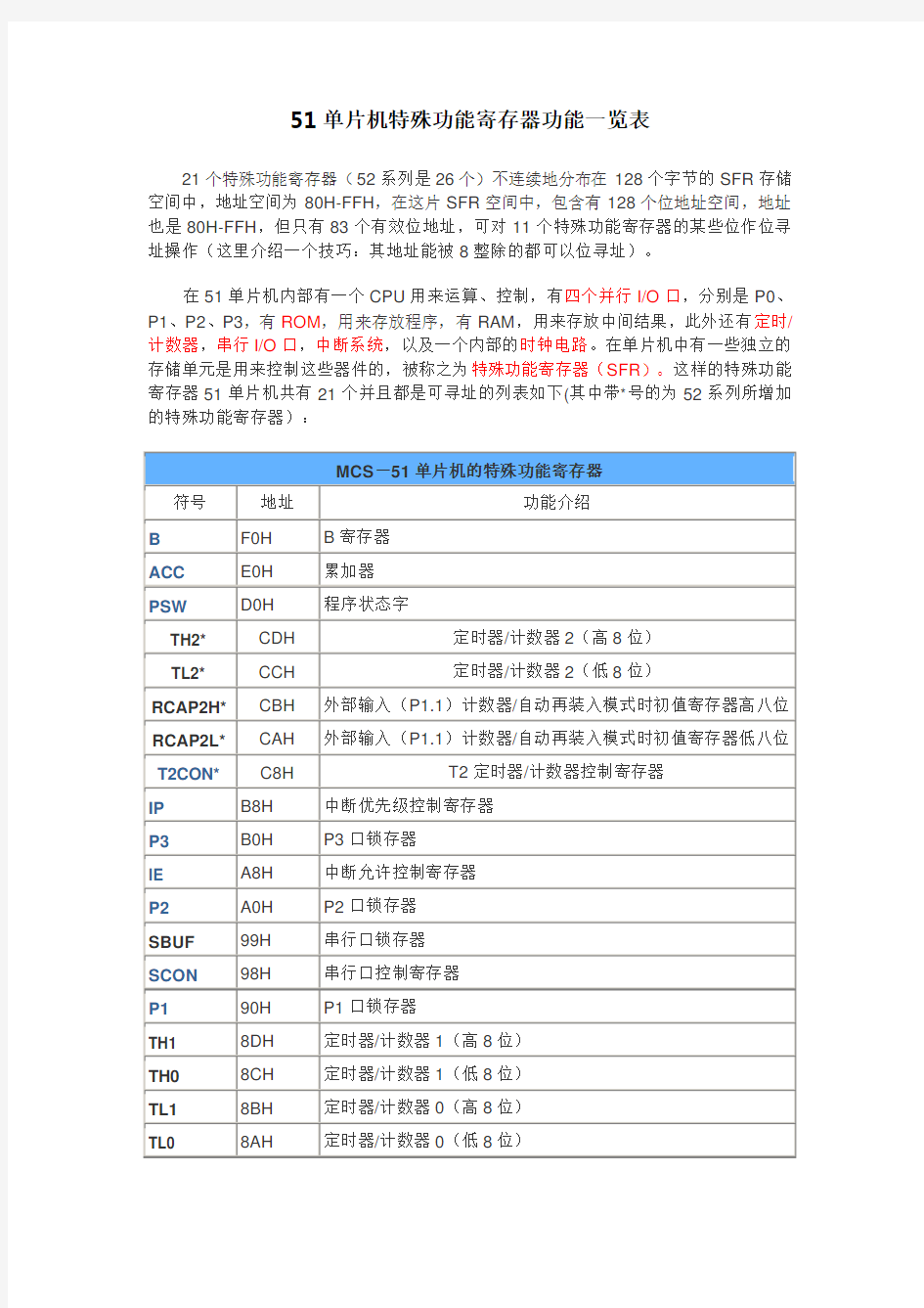 (完整版)51单片机特殊功能寄存器功能一览表