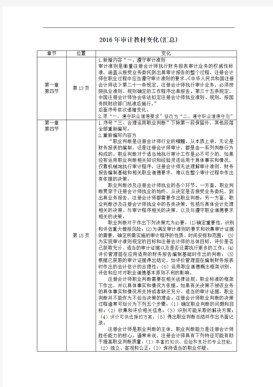 2016年注会审计教材变化解读