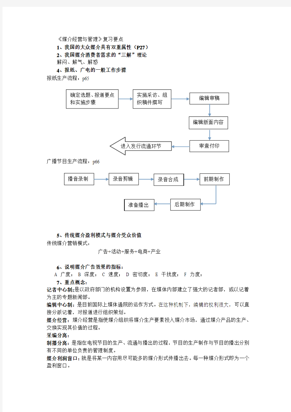 媒介经营与管理复习要点(1)