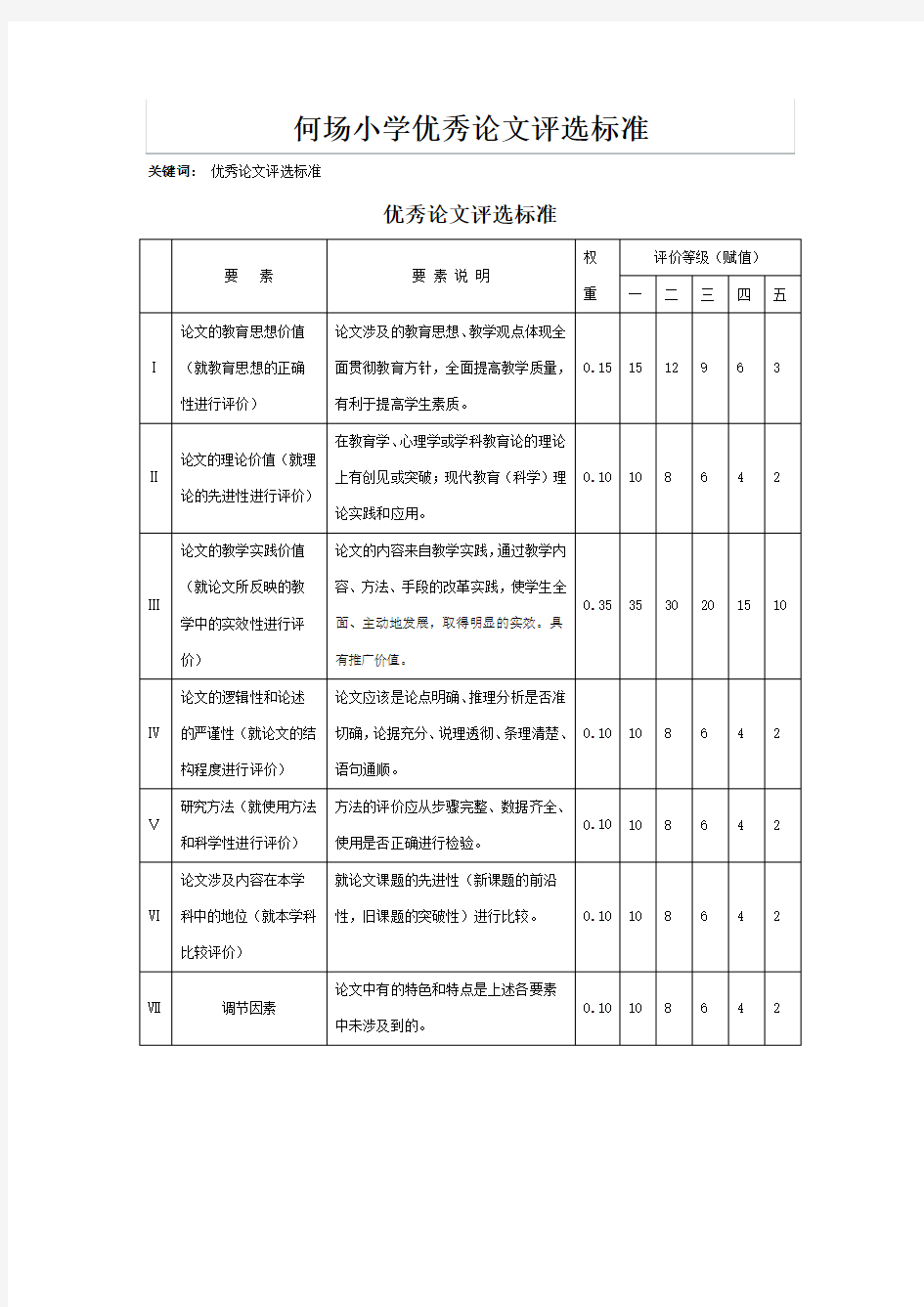 优秀论文评比标准