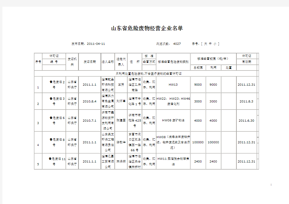 山东省危险废物经营企业名单