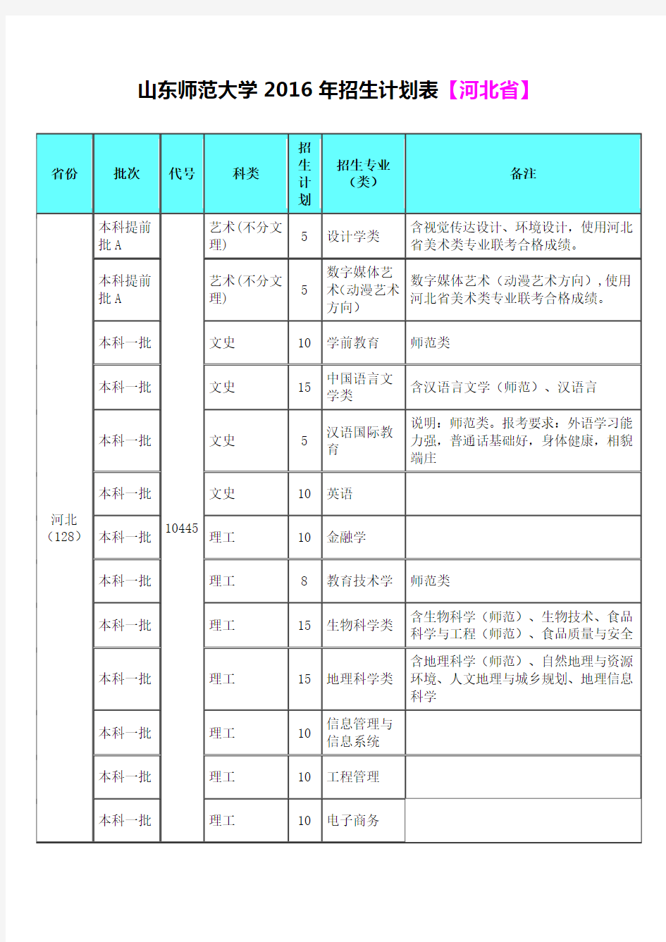 山东师范2016年招生计划