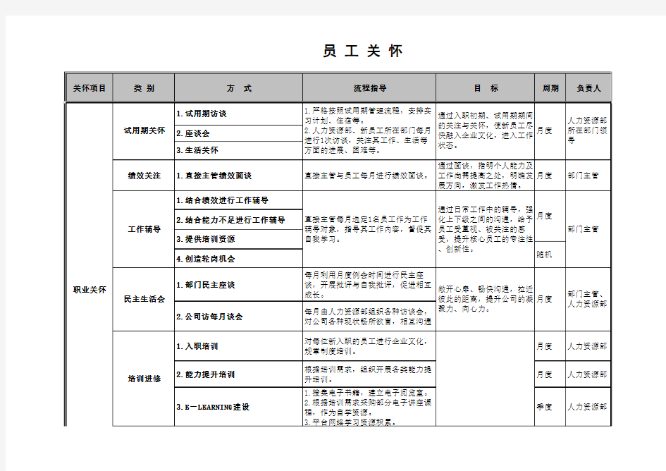 员工关怀方案