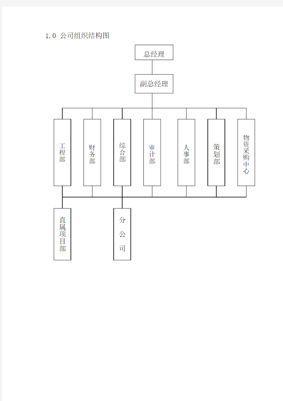 公司组织结构图Word模板