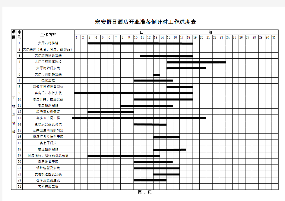 酒店开业准备倒计时工作进度表