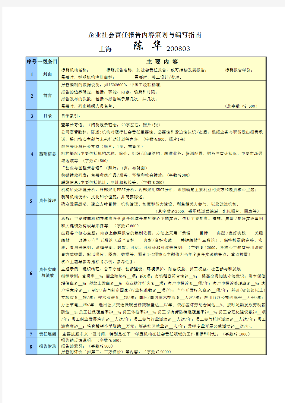 企业社会责任报告编写框架20080325