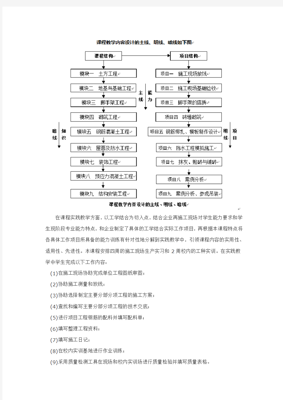 《《建筑工程施工》》课程标准