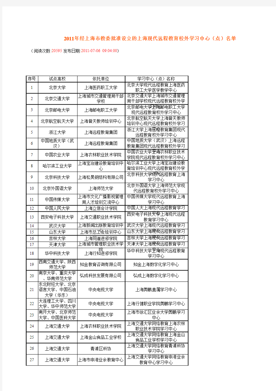 2011年经上海市教委批准设立的上海现代远程教育校外学习中心