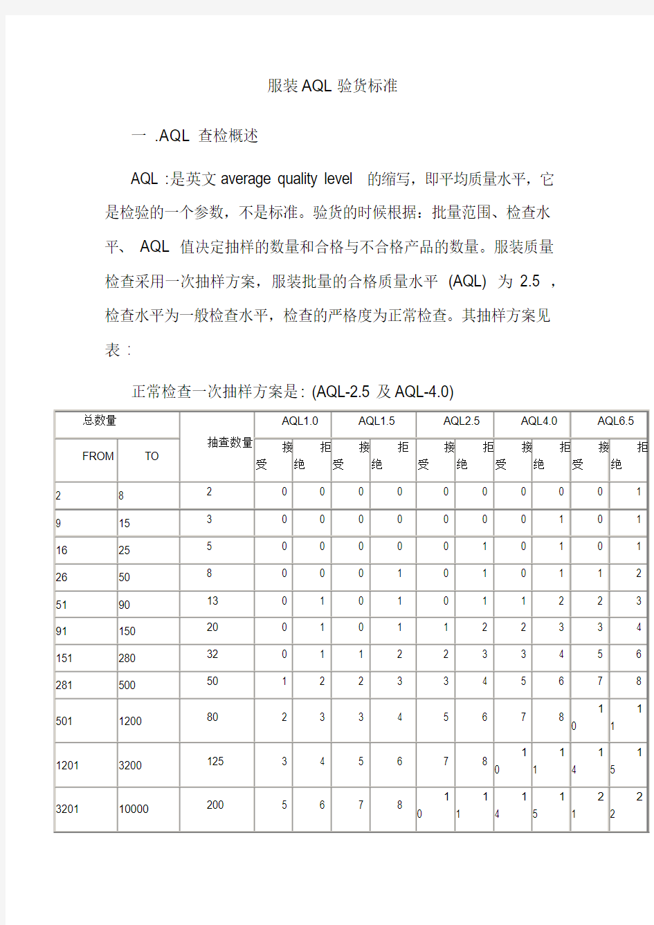 服装AQL验货标准