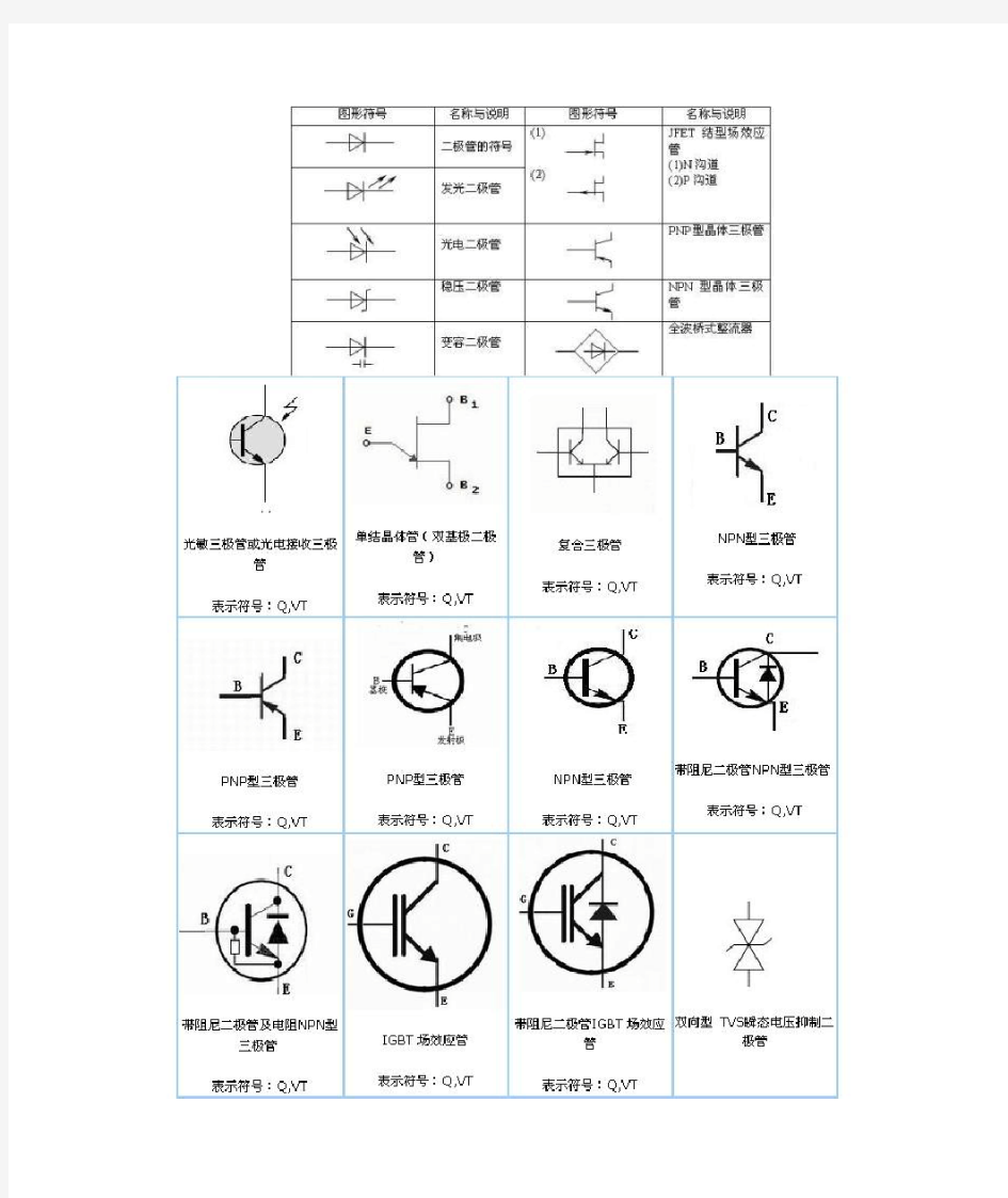 各类电子元器件符号解释