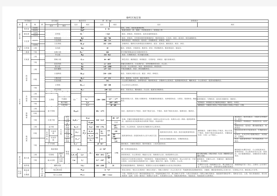 区域地层表1