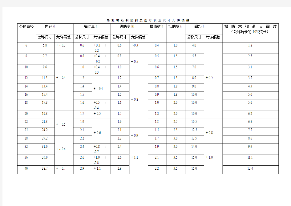 钢筋尺寸允许偏差