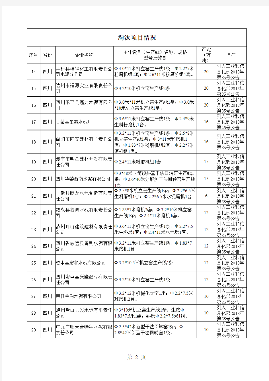 巴中海螺水泥有限责任公司4500td熟料水泥生产线等6个 …