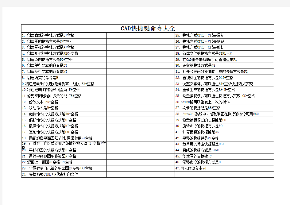 CAD快捷键命令大全(2014.11.13)