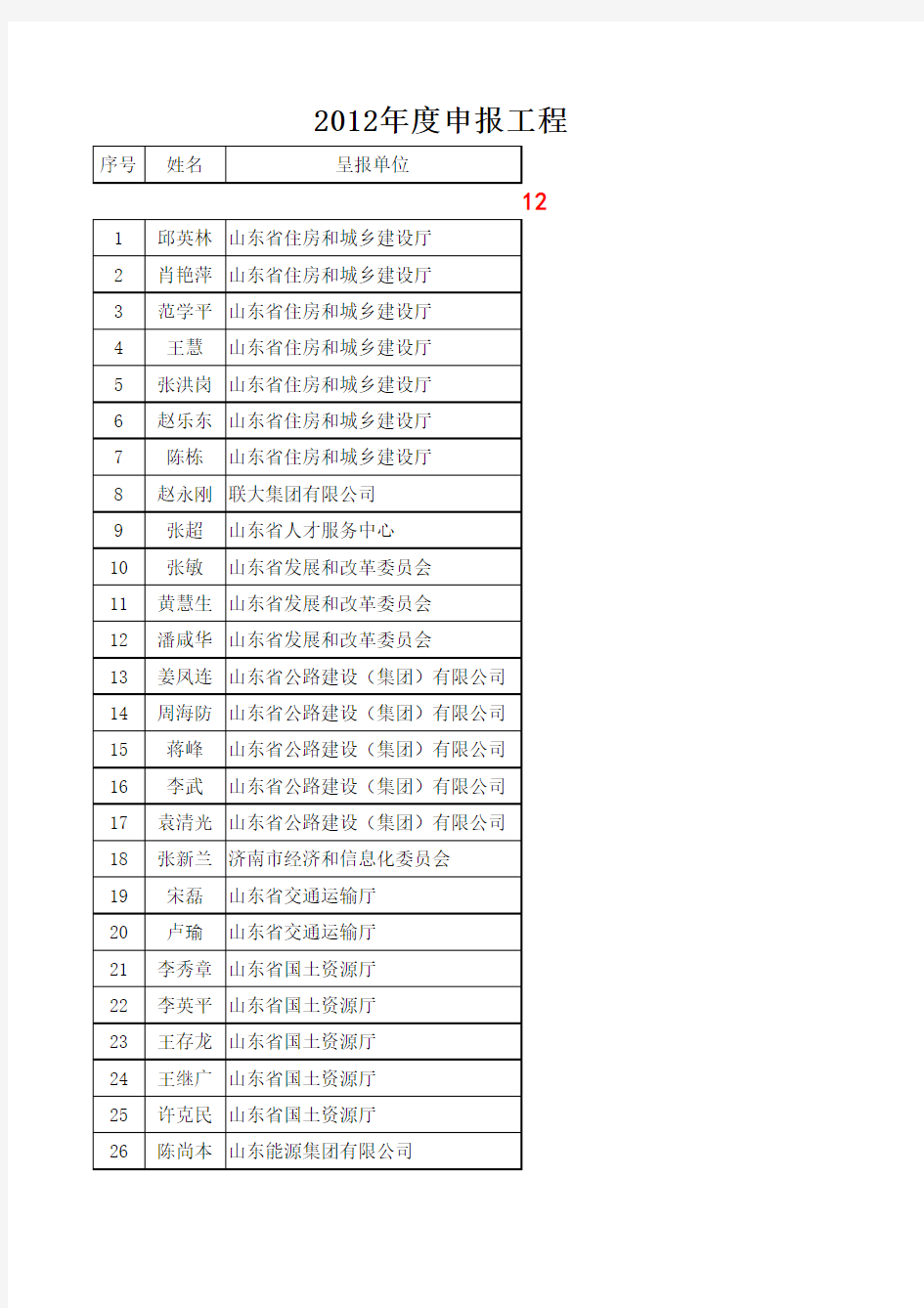 2012年度申报工程技术应用研究员资格专业测评日程安排