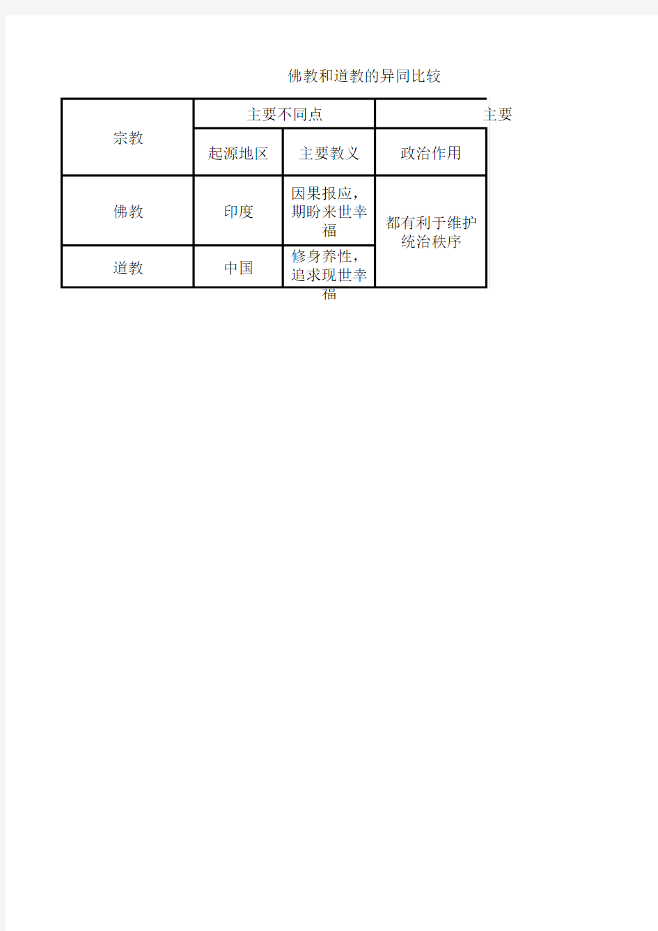 佛教和道教的异同比较