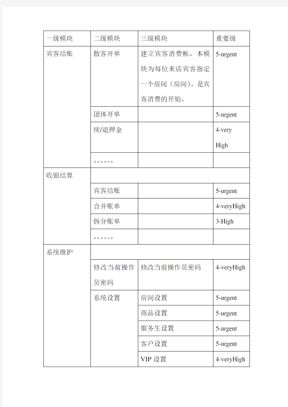 美萍酒店管理系统测试计划